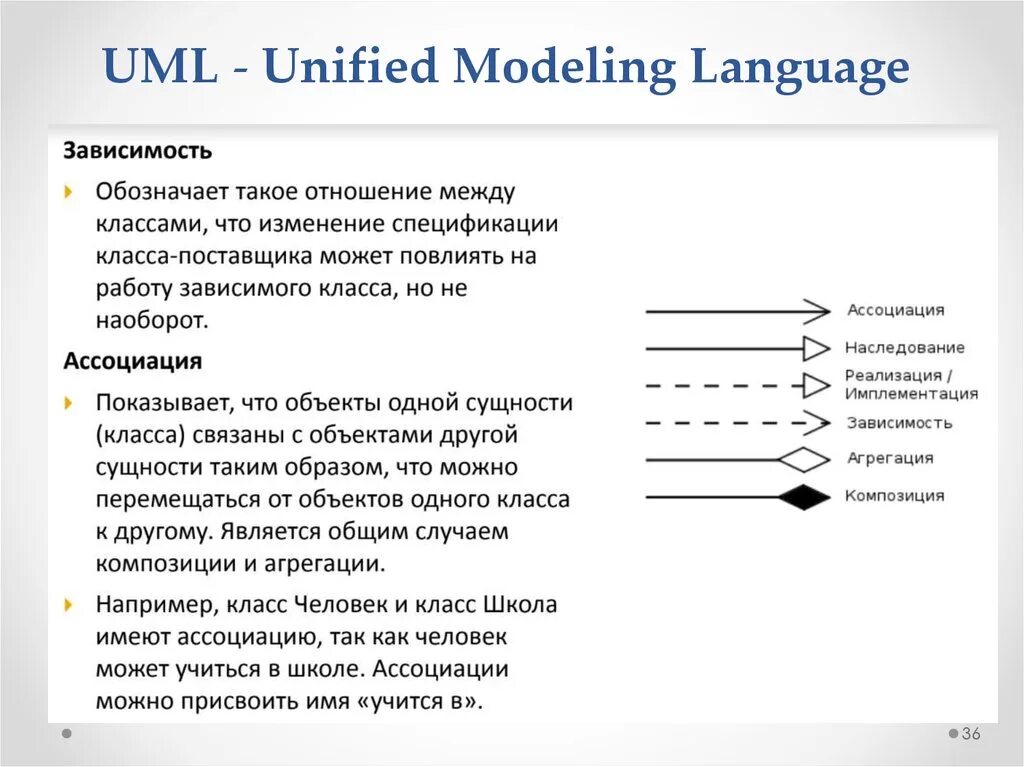 Диаграмма классов uml стрелки. Типы отношений между классами uml. Типы связей uml. Стрелка наследования в uml. Значение связей в диаграмме