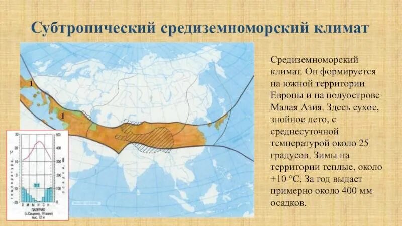 Тип климата города сочи. Субтропический средиземноморский климат. субтропический климатический пояс на карте россии. субтропический климатический пояс географическое положение в россии. климатограмма субтропического средиземноморского климата евразии.