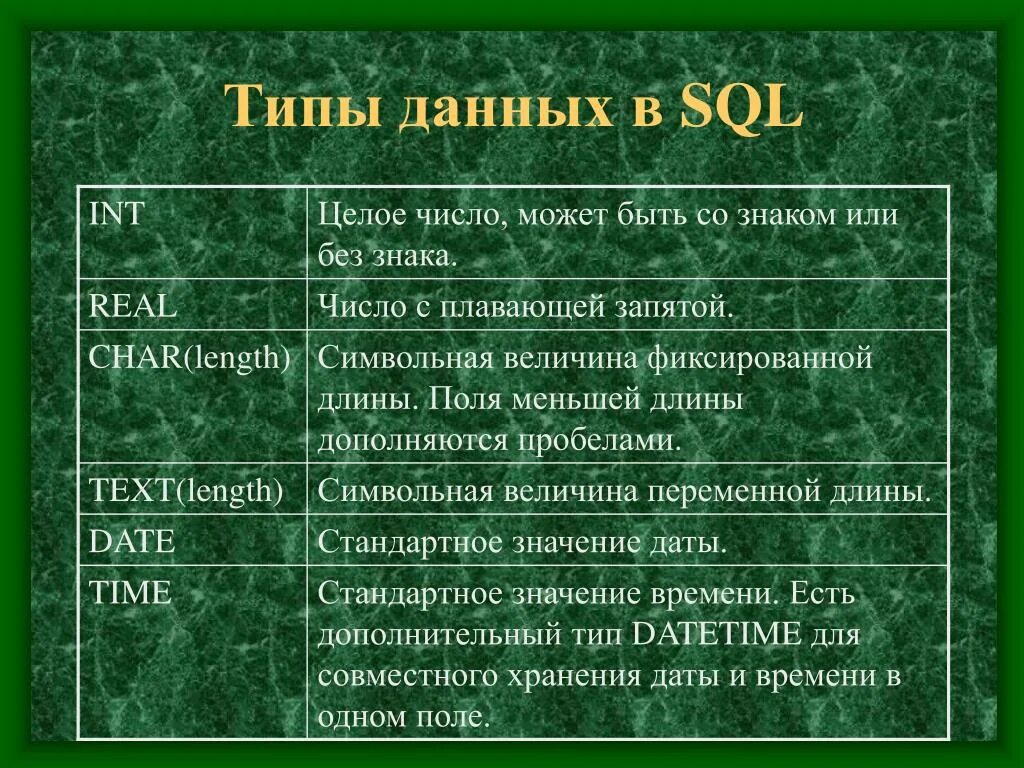 Sql server типы данных таблица
