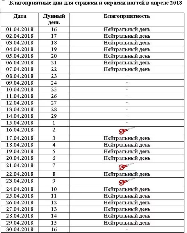 Лунный календарь стрижки на апрель 24 года. Благоприятные дни для стрижки. Благоприятные дни для стрижки волос в апреле. Благоприятные дни для стрижки в апреле. С днем стрижки.