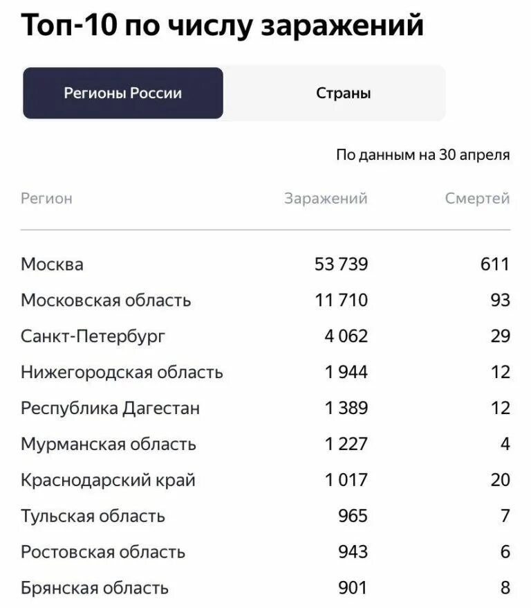 В том числе и российского. Количество студентов по странам. В том числе и российского. В том числе и российского. В том числе и российского.