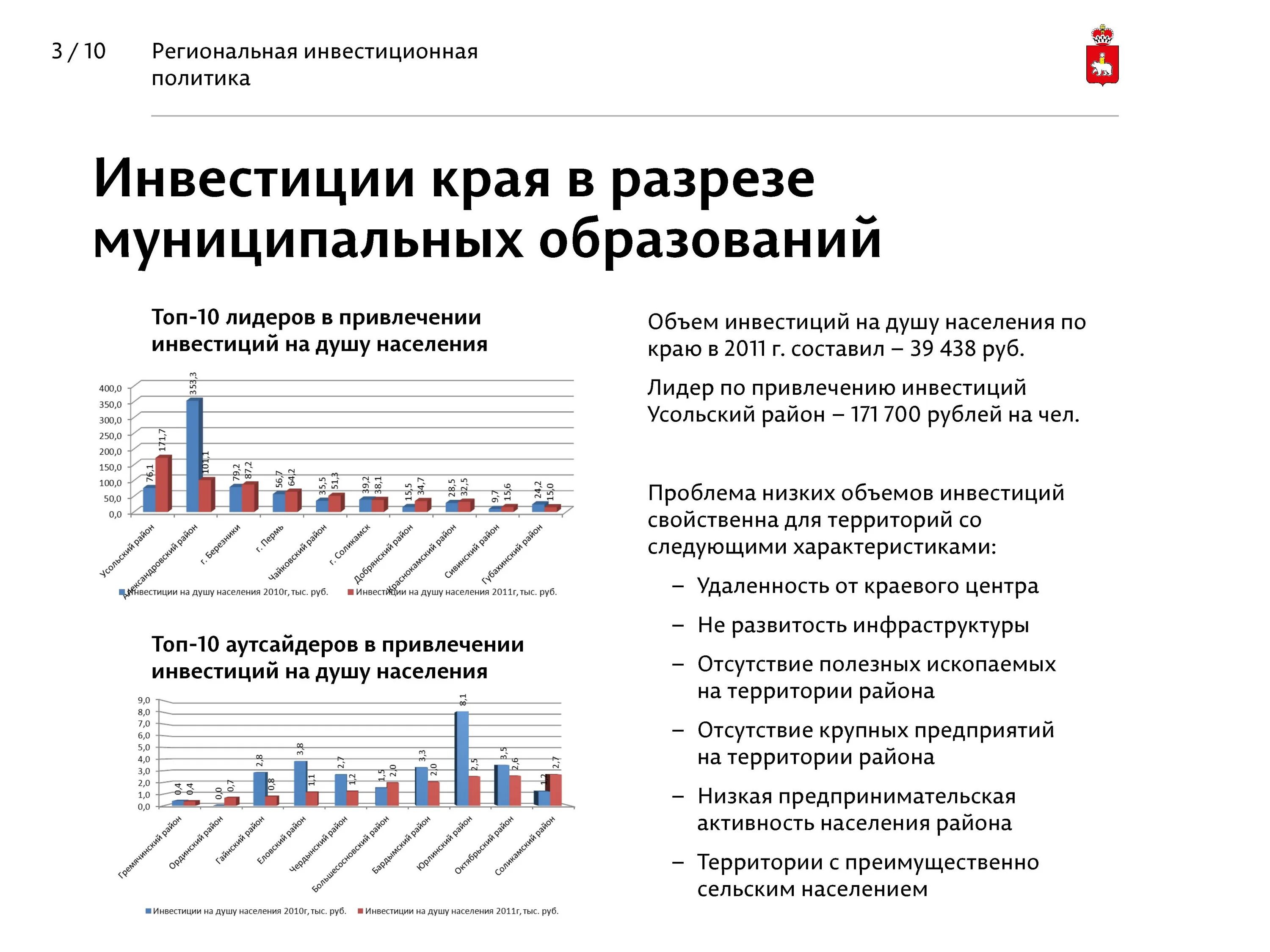 Инвестиционная политика сайт. Региональная инвестиционная политика. Инвестиционная политика топ проектов. Блоки региональной инвестиционной политики.