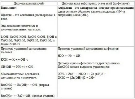 Химия 9 класс практическая работа электролитическая диссоциация