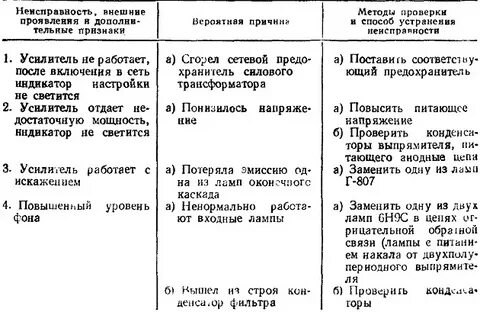 Основные неисправности усилителей