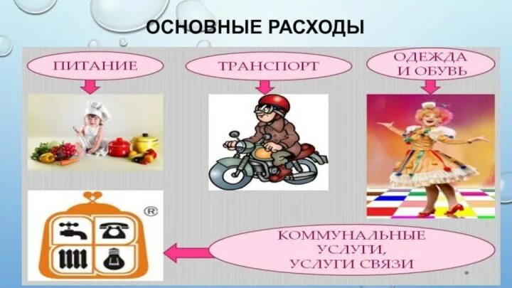 Расходы семейного бюджета для детей. Доходы и расходы семьи для дошкольников. Бюджет семьи финансовая грамотность. Доходы и расходы финансовая грамотность.