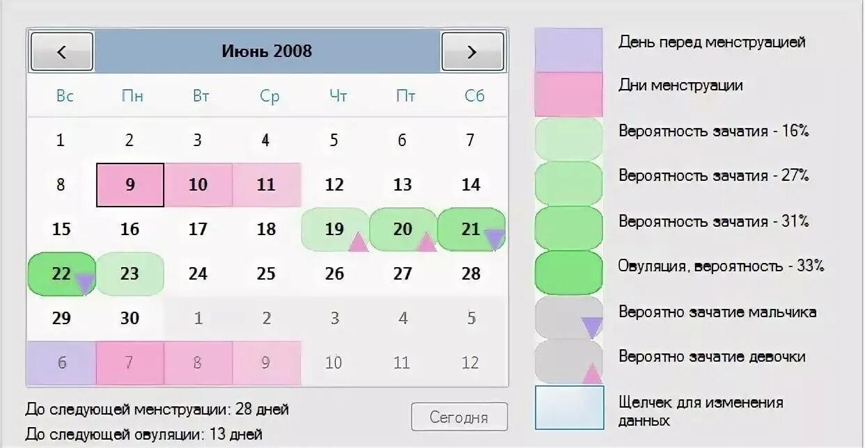 Забеременела на 7 день цикла. Дни овуляции. Дни для зачатия ребенка. Календарь овуляции рассчитать. Ктнла можно забеременеть.