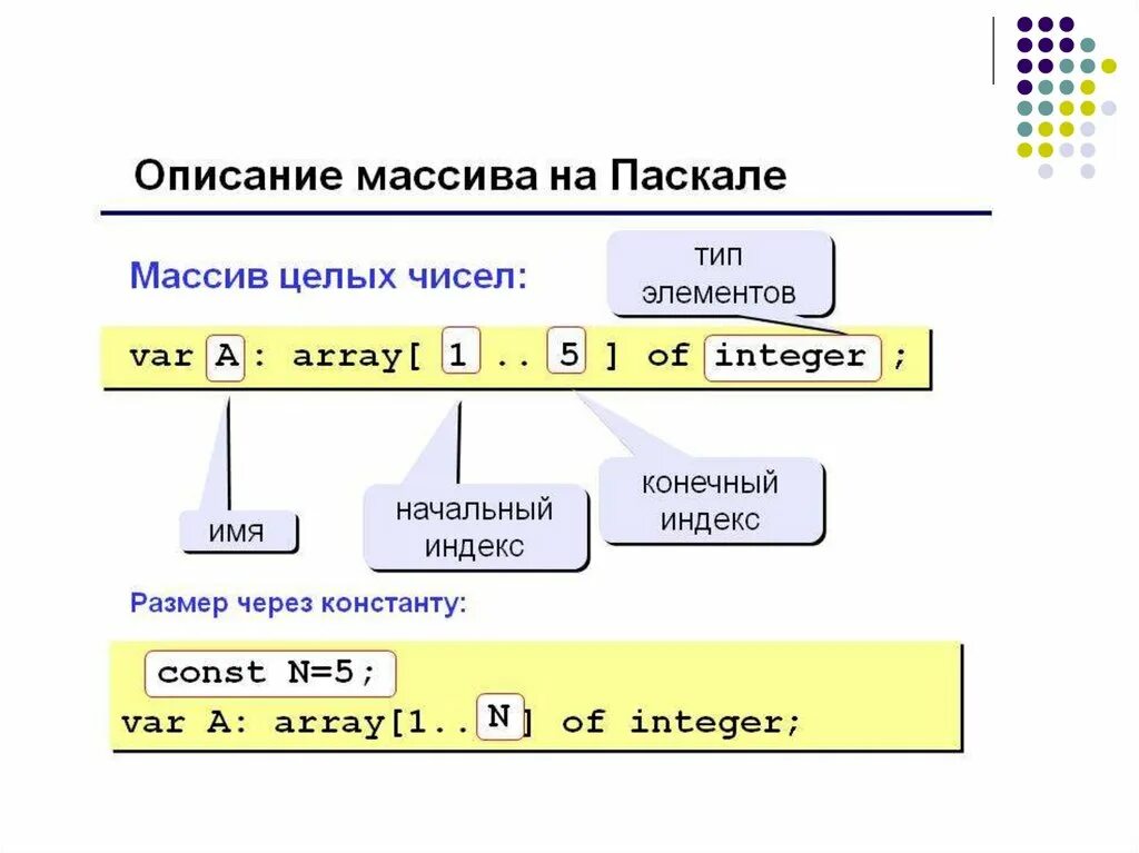 Опишите данный массив. Одномерный массив на языке Паскаль. Описание одномерного массива в Паскале. Описание массива в Паскале. Ввод массива Паскаль.