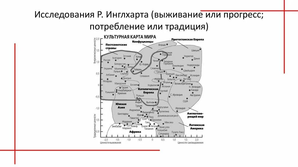 Карта Рональда Инглхарта. Карта ценностей Инглхарта 2020. Всемирное исследование ценностей Инглхарта 2022. Диаграмма Инглхарта 2022. Карта инглхарта