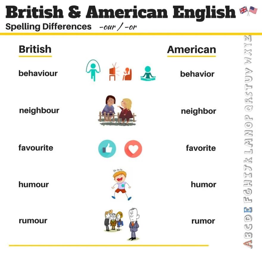 Поведение на английском языке перевод. British and American English differences. Британский и американский английский различия. British American Spelling differences. British English vs American English difference.