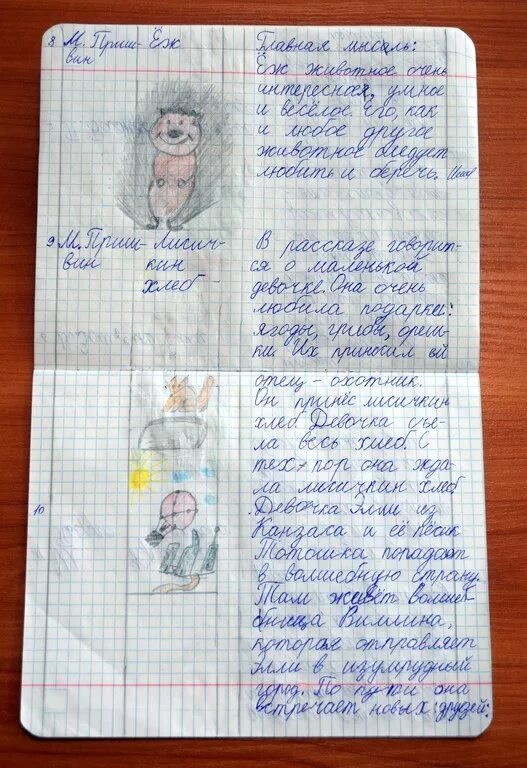 рисунок для читательского дневника. ведение читательского дневника. читательский дневник: 1 класс. елка краткое содержание для читательского дневника. дневник читателя.