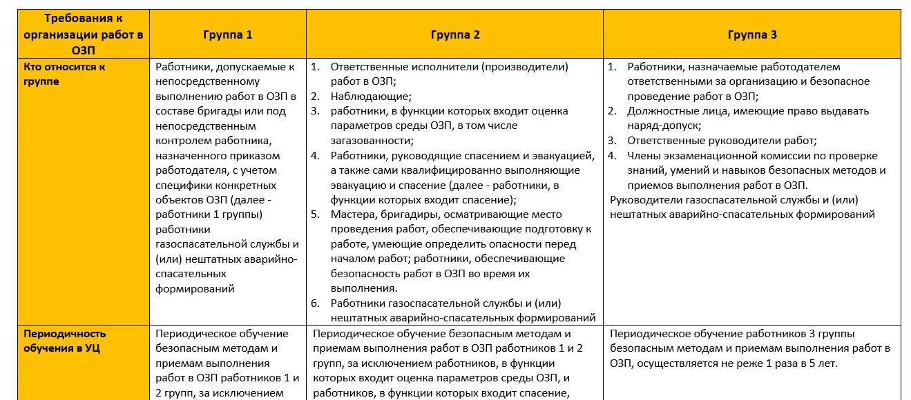 Состав бригады в озп