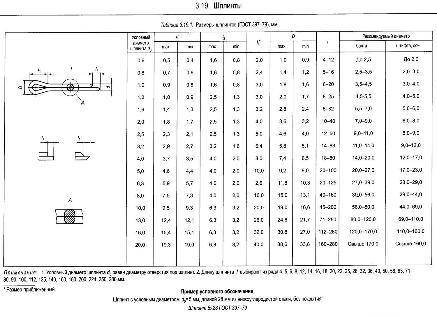 Шплинт ГОСТ 397-79. Отверстия под шплинты ГОСТ 397-79. Шплинт 1.4х20. Шплинт 2 20 ГОСТ 397-79. Гост б размеры