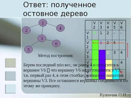 Остовное дерево это