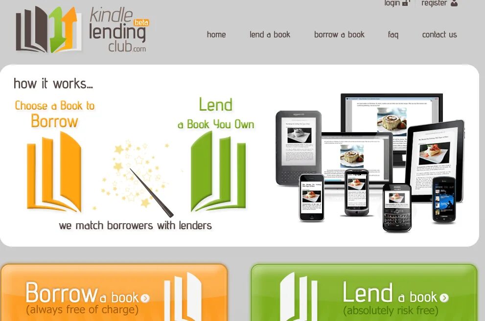 Игра критической инфографика. How lending me. Схема построения лендинга. Peer to peer бизнес модель. Customer club.