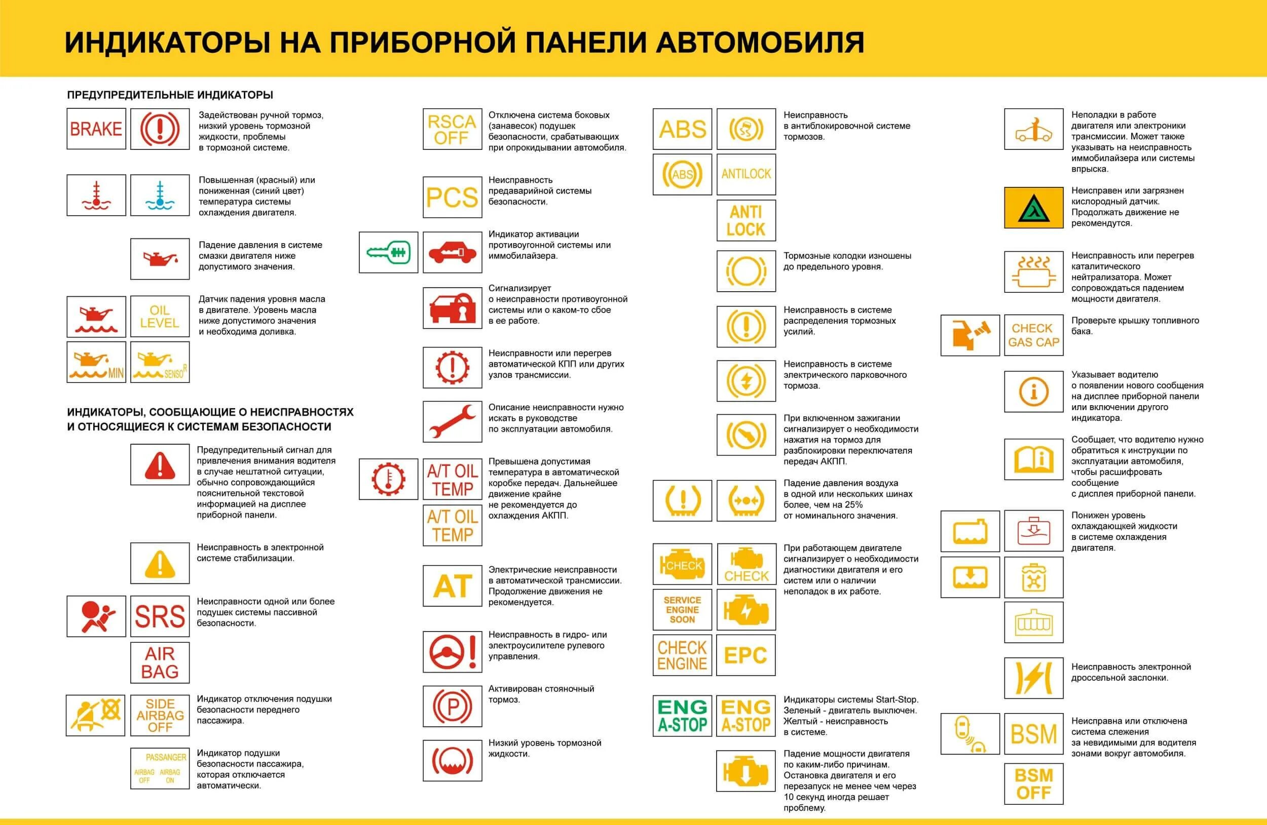 Индикаторы на приборной панели автомобиля значение. Индикаторы на панели приборов автомобиля Honda. Панель приборов значки обозначение. Расшифровка значков на приборной панели ман. Ошибка восклицательный знак машина