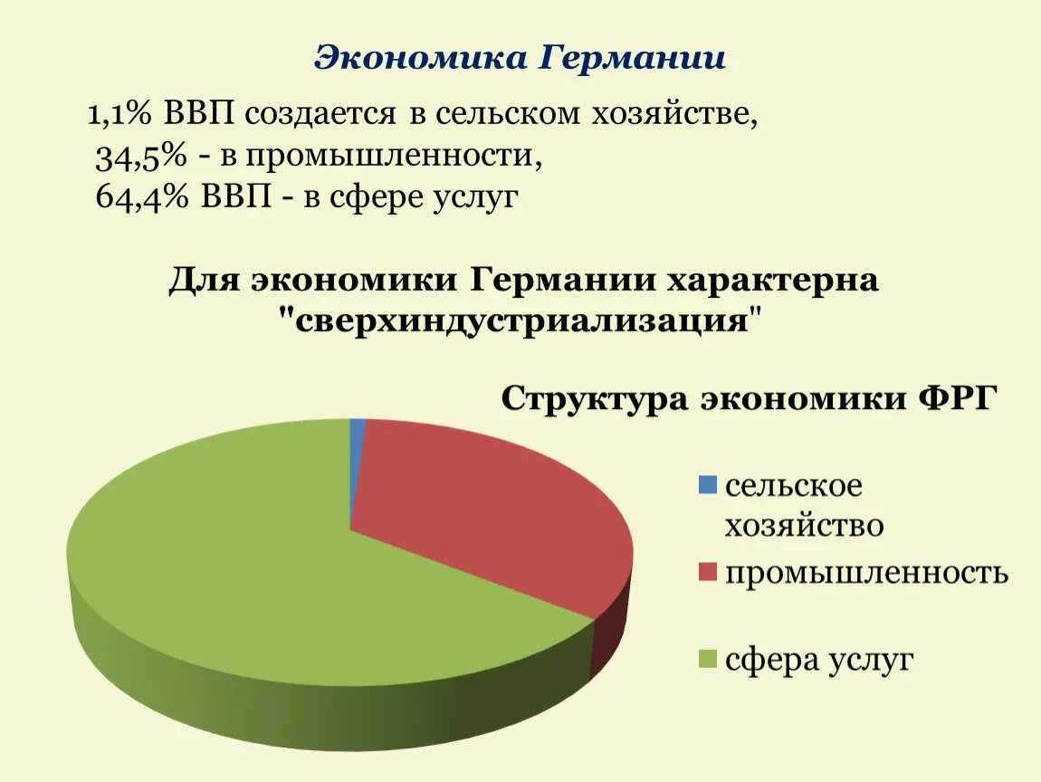 Уровень экономики Германии. Ведущая отрасль экономики Германии. Ведущие отрасли экономики Германии. Структура хозяйства Германия кратко.