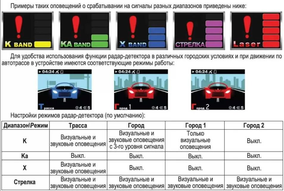 Диапазоны радар детекторов расшифровка. Обозначение сигналов радар детектора. Антирадар c диапазон. Диапазоны радар детектора. Режимы радар детектора