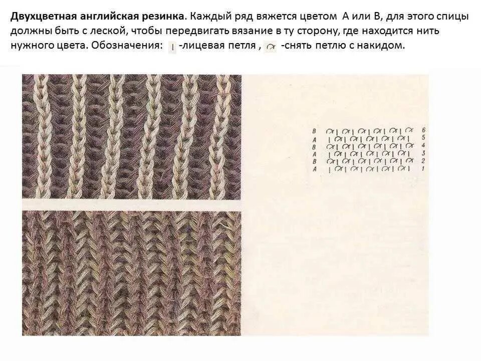 Английская схема вязания. Вязка английская резинка спицами схема вязания. Вязание спицами патентная резинка схема вязания. Шведская резинка спицами схема вязания. Схема вязания английской резинки.