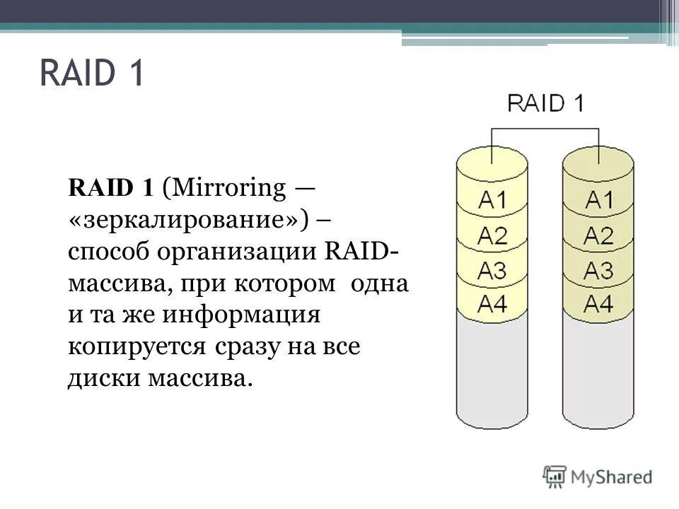Какие диски в raid. Типы raid массивов. raid массив схема. raid 05 схема. рейд 5 схема 4 диска.