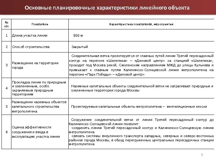 Характеристики окс. Особенности линейных объектов. Характеристики линейного объекта. Показатели линейных объектов. Классификация линейных объектов.