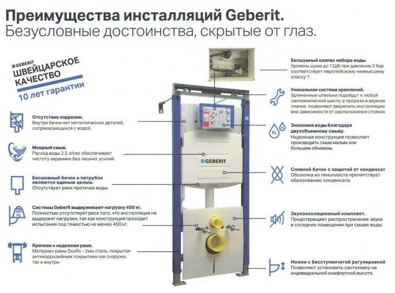 Инсталляция подача воды. Geberit инсталляция для унитаза 994.217.00.0 ремкомплект. Инсталляция Cersanit схема подключения. Geberit инсталляция схема водозатвора. Схема подключения подвесного унитаза.