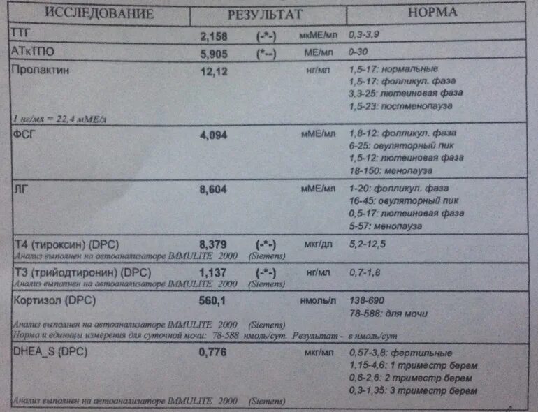 Кортизол в слюне цена