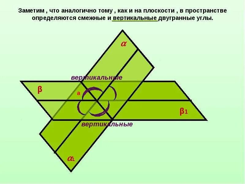 Определить двугранные углы образованные плоскостями. Смежные плоскости. вертикальный двугранный угол. смежные и вертикальные двугранные углы. угол к вертикальной плоскости.