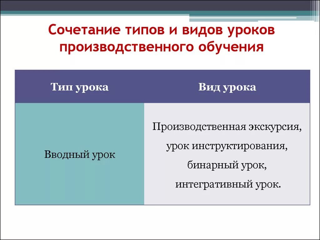 Структура вводного урока. Структура урока производственного обучения. структура вводного занятия. бинарный урок производственного обучения.