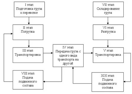 Схемы доставки грузов