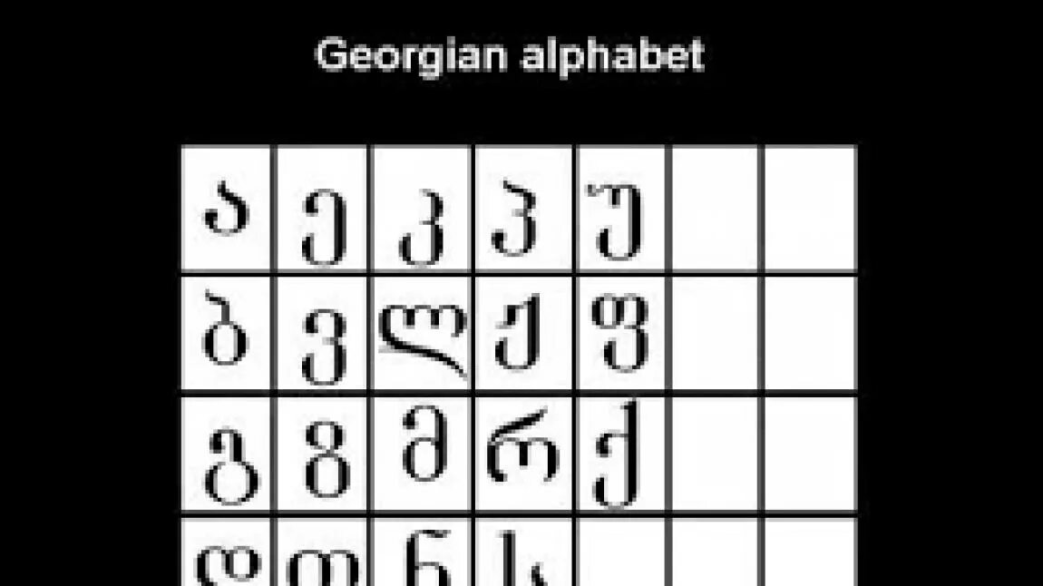 Грузинские буквы. Учить грузинские буквы. Азбука грузинского языка. Грузинский алфавит печатный. Включи грузинский язык