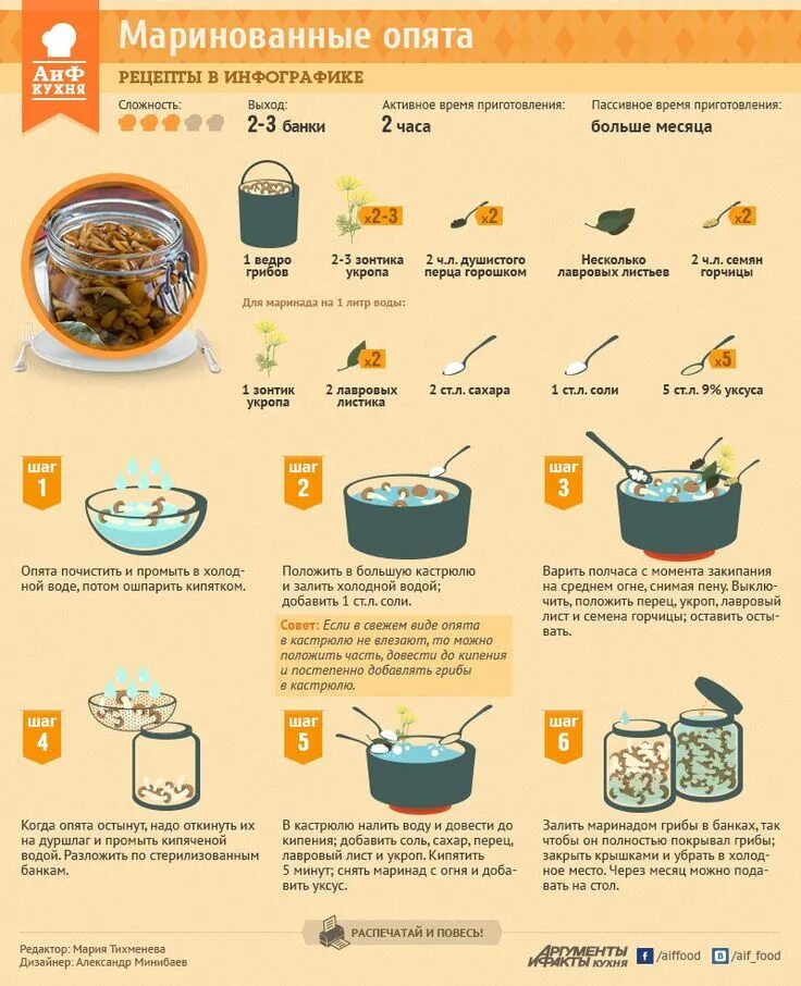 Сколько соли на три литра