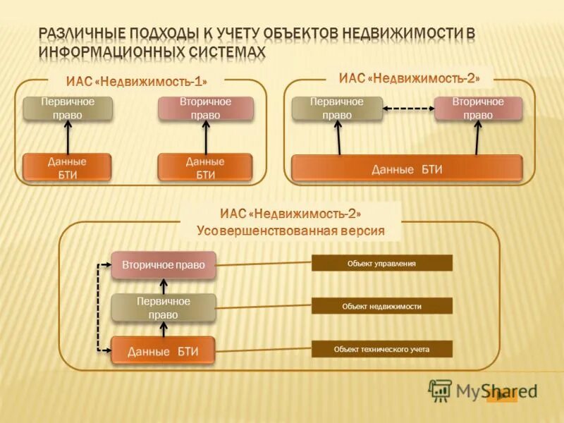 Вторичное право. Вторичное право. Источники первичного права европейского союза. Источники вторичного права ес. Источники вторичного права евросоюза.