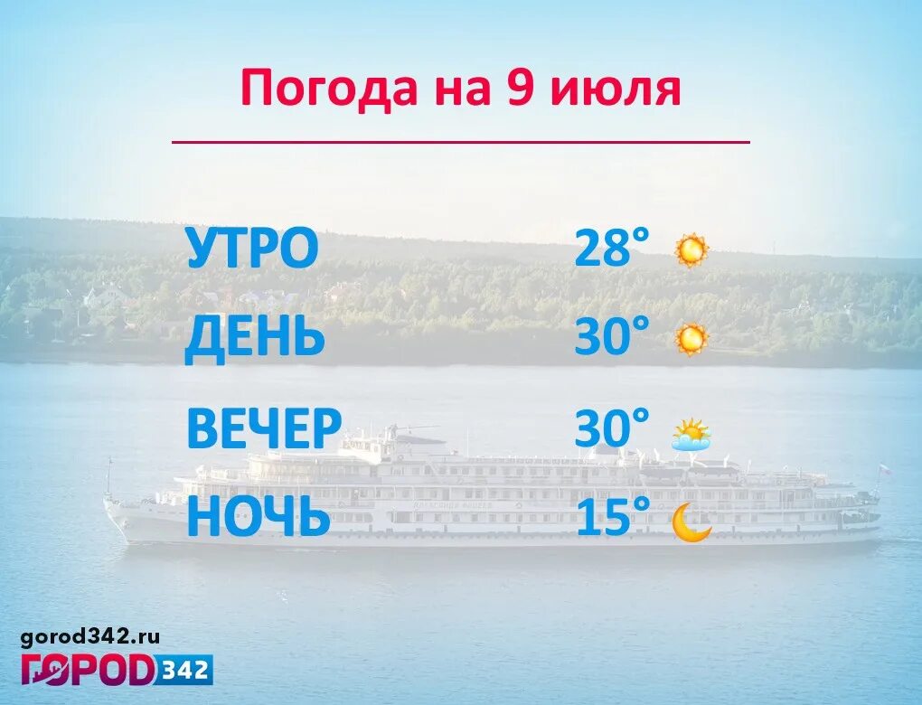 Погода 25 15. Климат Перми. Пермь погода на 2. Погода Пермь июль. Температура 28.