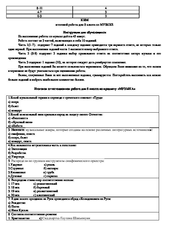 Итоговый проект по музыке 8 класс темы Итоговый проект 9 класс образец