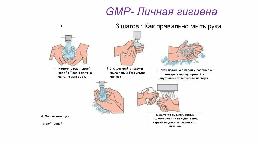 Температура при мытье рук. Личная гигиена мытье рук. Инструкция как правильно мыть руки. Как правильно мыть руки картинки. Инструкция по мытью рук.