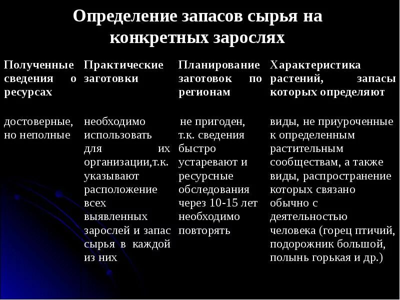 Ресурсообеспеченность стран. Классификация запасов нефти и газа. Таблица мировых ресурсов. Таблица виды природных ресурсов и ресурсообеспеченность стран. Ресурсообеспеченность стран углем на душу населения.