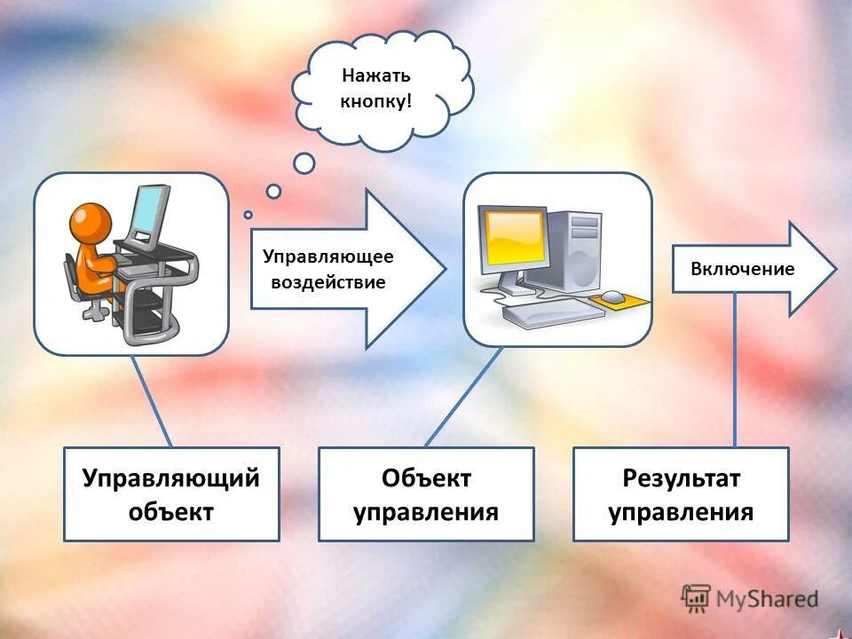 Управляющий объект управляющее воздействие управляемый объект. Управляющий объект управляющее воздействие управляемый объект