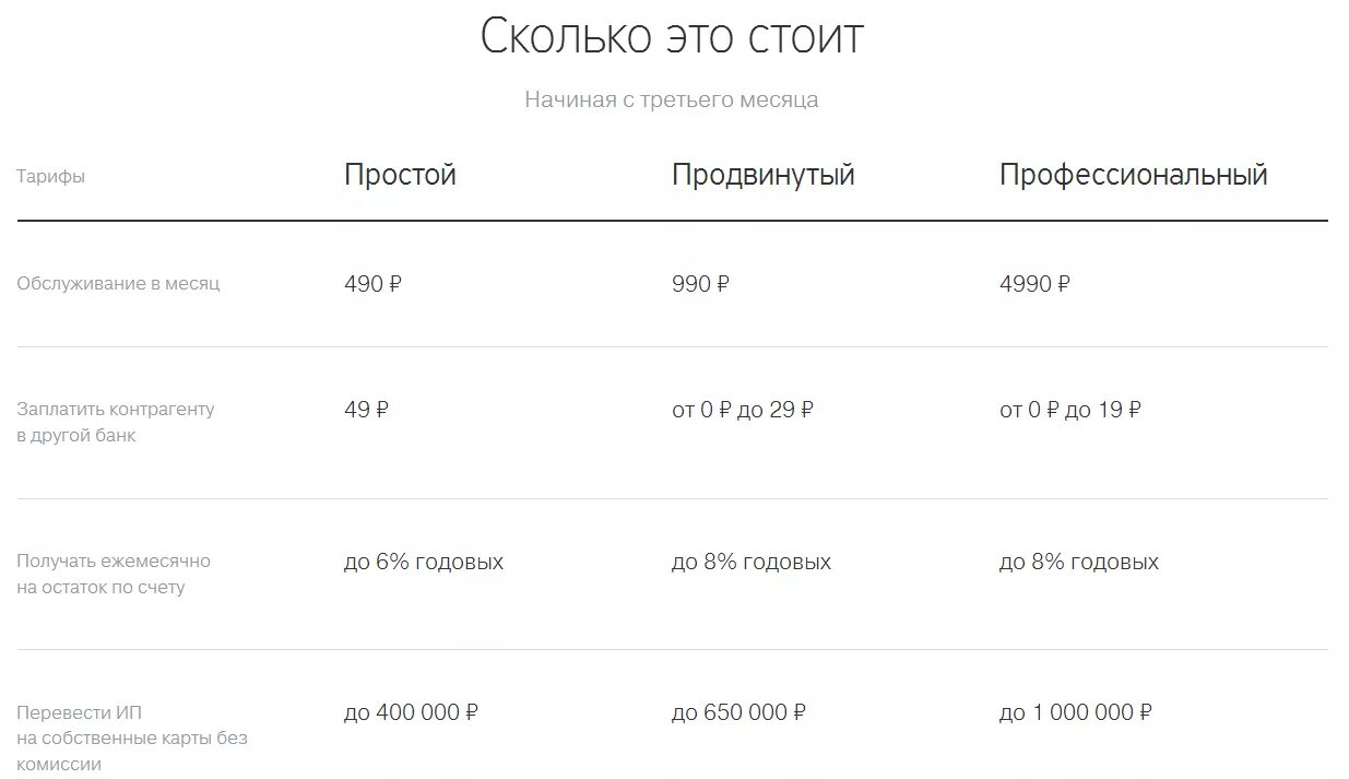 Тарифные планы тинькофф для предпринимателей. Тинькофф тарифы для ИП. Расчетный счет тинькофф тарифы. Тинькофф бизнес тарифы для ип