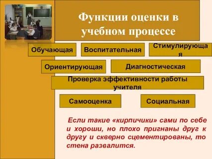 Функции оценки