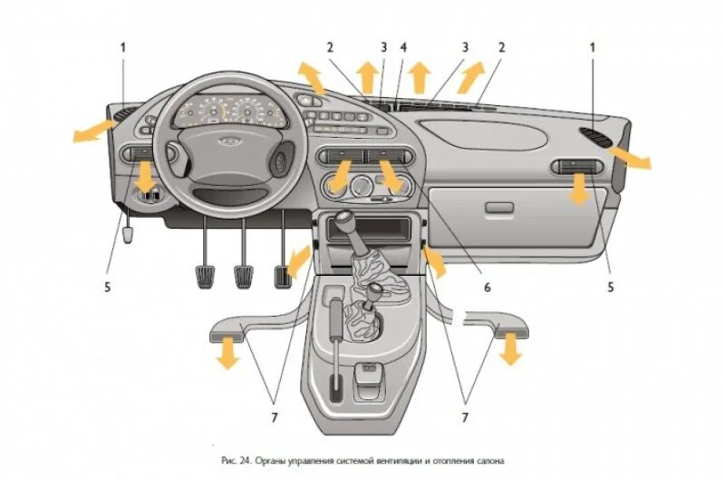 Управление шеви. Панель управления ВАЗ 2123 Нива Шевроле. Система отопления салона Niva Chevrolet. Панель управления Шевроле Нива 2010. Система вентиляции Chevrolet Niva.