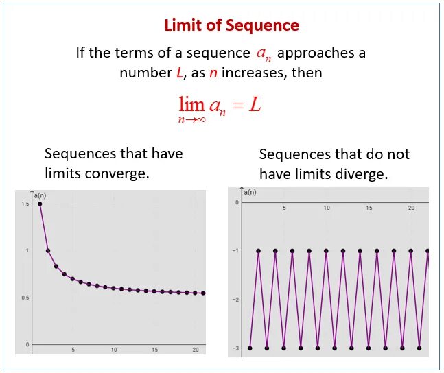 Limit k. Sequence limit. Convergent sequence. Numerical sequence. Binomial coefficient.