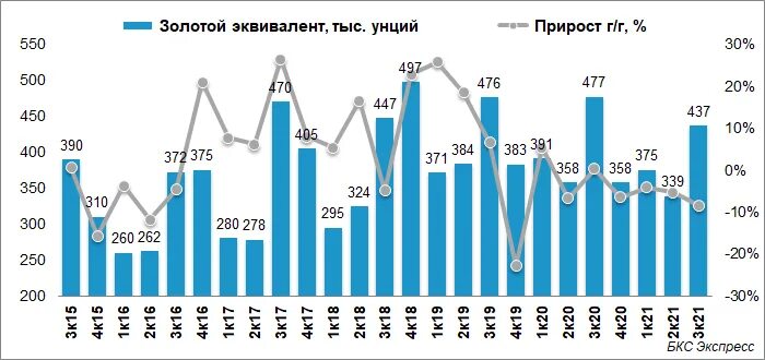 Золотой эквивалент. Золотой эквивалент. Золотой эквивалент. Золото эквивалент валют. Золотой эквивалент.