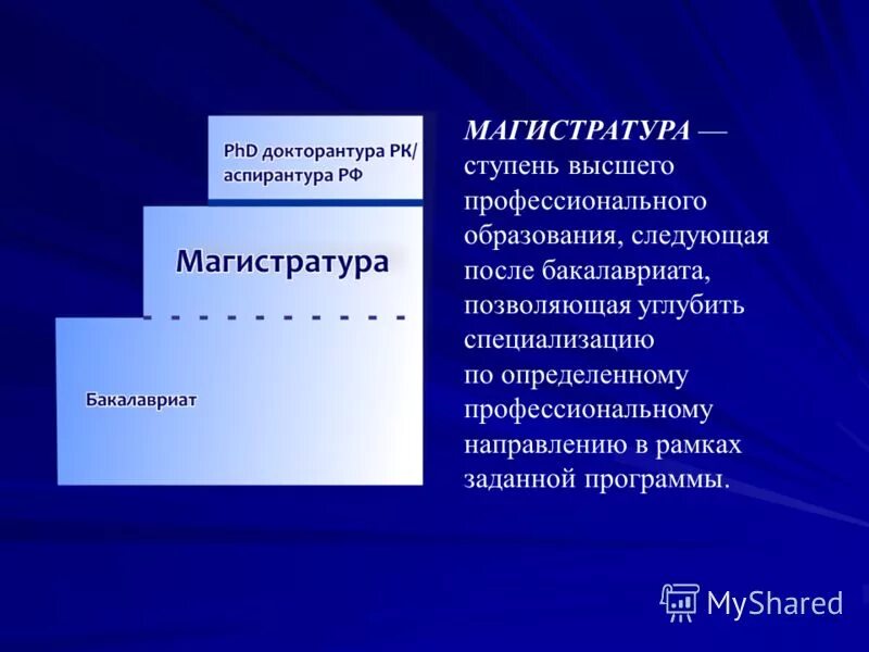 Бакалавр это. Ступени образования бакалавр Магистр аспирант. Ступени образования магистратура. Бакалавриат и магистратура. Бакалавриат магистратура аспирантура.