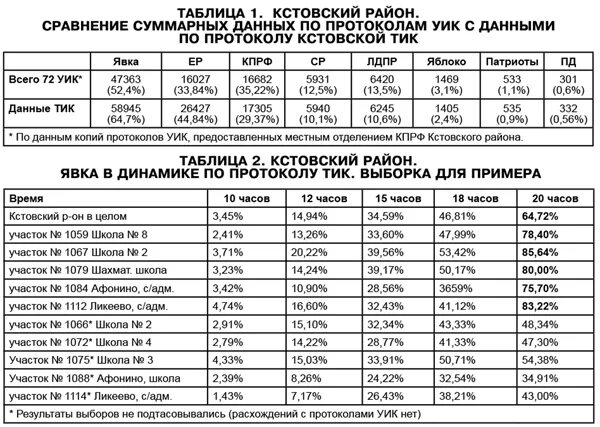 игумново нижний новгород электричка расписание