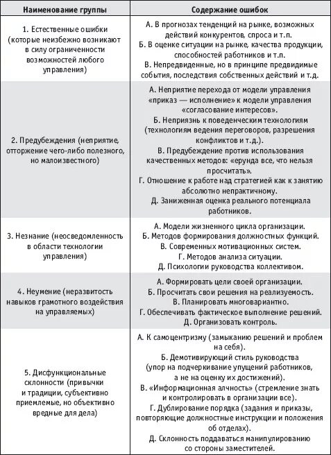 Ошибка глава 1
