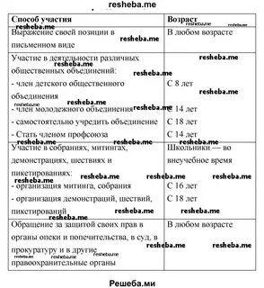 Заполните таблицу о действиях в указанных ситуациях