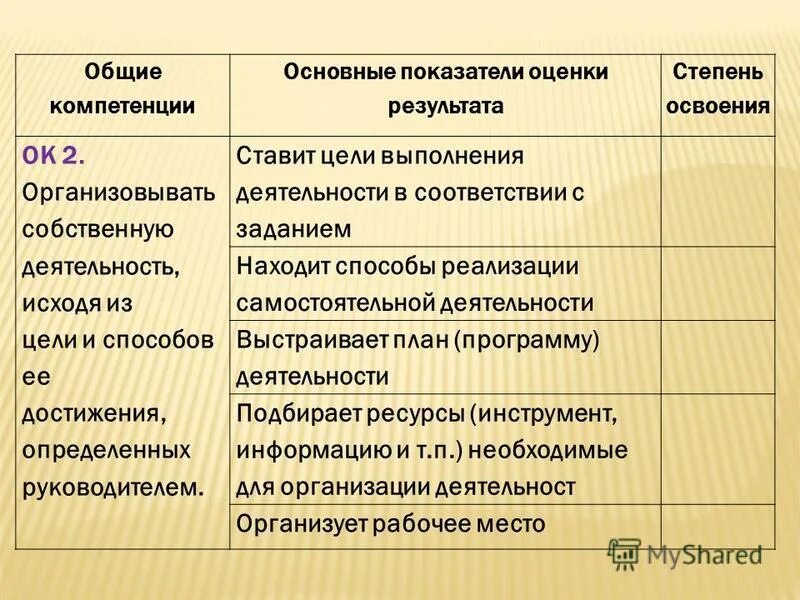 знания умения навыки схема. освоенный человеком способ выполнения деятельности. знания умения навыки привычки. цели и задачи физической культуры. умения навыки привычки в психологии.