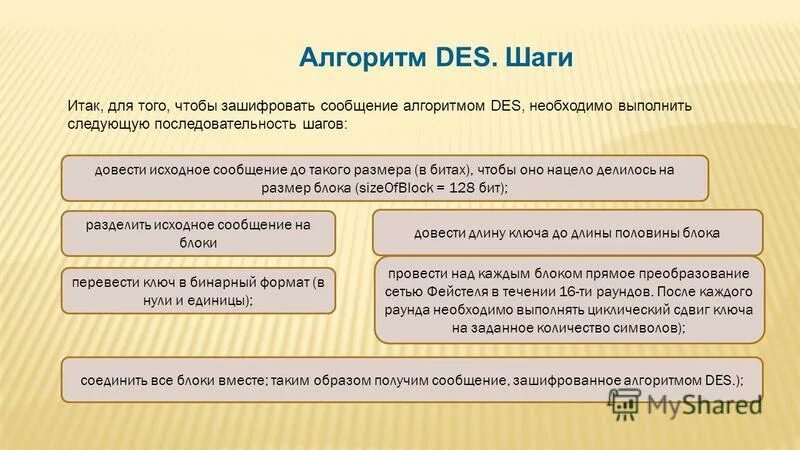 Понятие алгоритмизации. Обработка информации алгоритм информации. Алгоритм виды алгоритмов. Возникновение алгоритмов в информатике. Понятие алгоритма.