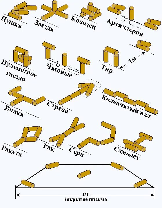 Как называется человек играющий в городки. Городки игра для дошкольников. Городки фигуры. Городки пулеметное гнездо. Городошный спорт.