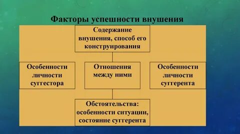 Факторы успешности адаптации